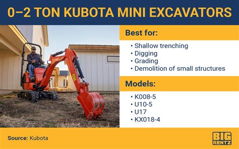 600mm wide mini digger|mini excavator size chart.